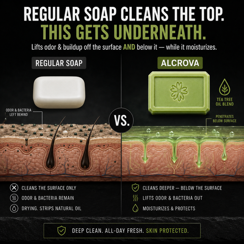 Tea Tree Defense Bar™ — Antifungal-Grade Body Soap