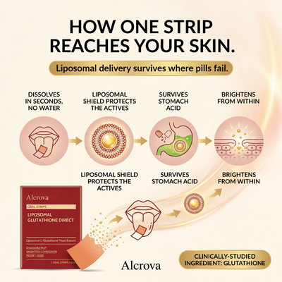 Liposomal Glutathione Strips