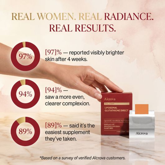 Liposomal Glutathione Strips