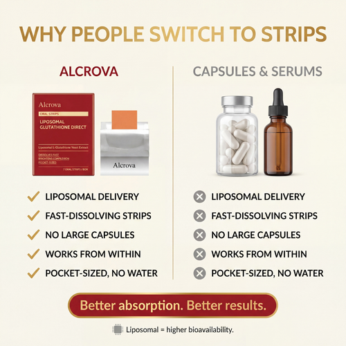 Liposomal Glutathione Strips