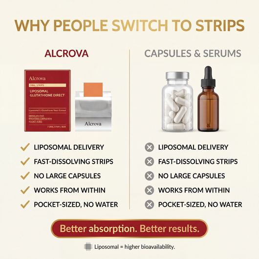 Liposomal Glutathione Strips